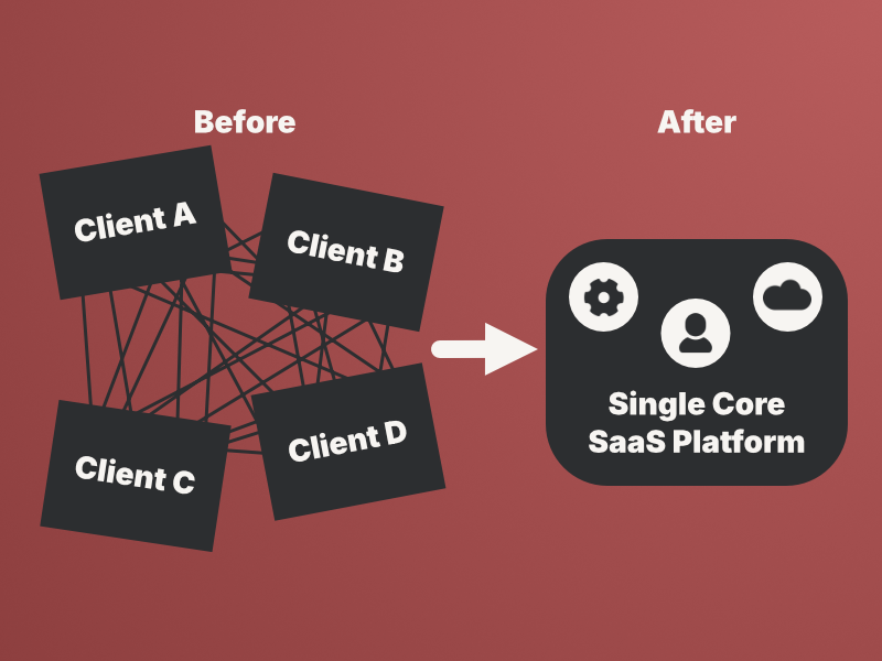 Zebra Technologies SaaS product interface